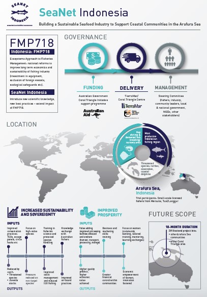 sustainable seafood infographic